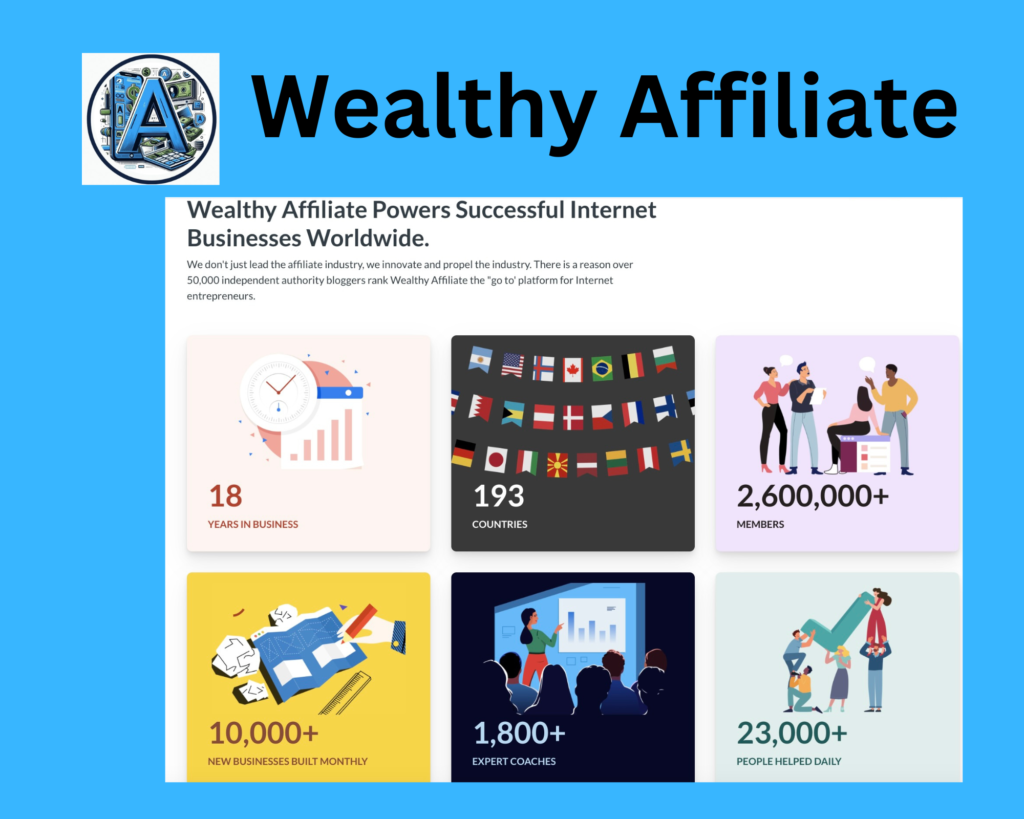 Wealthy Affiliate Platform