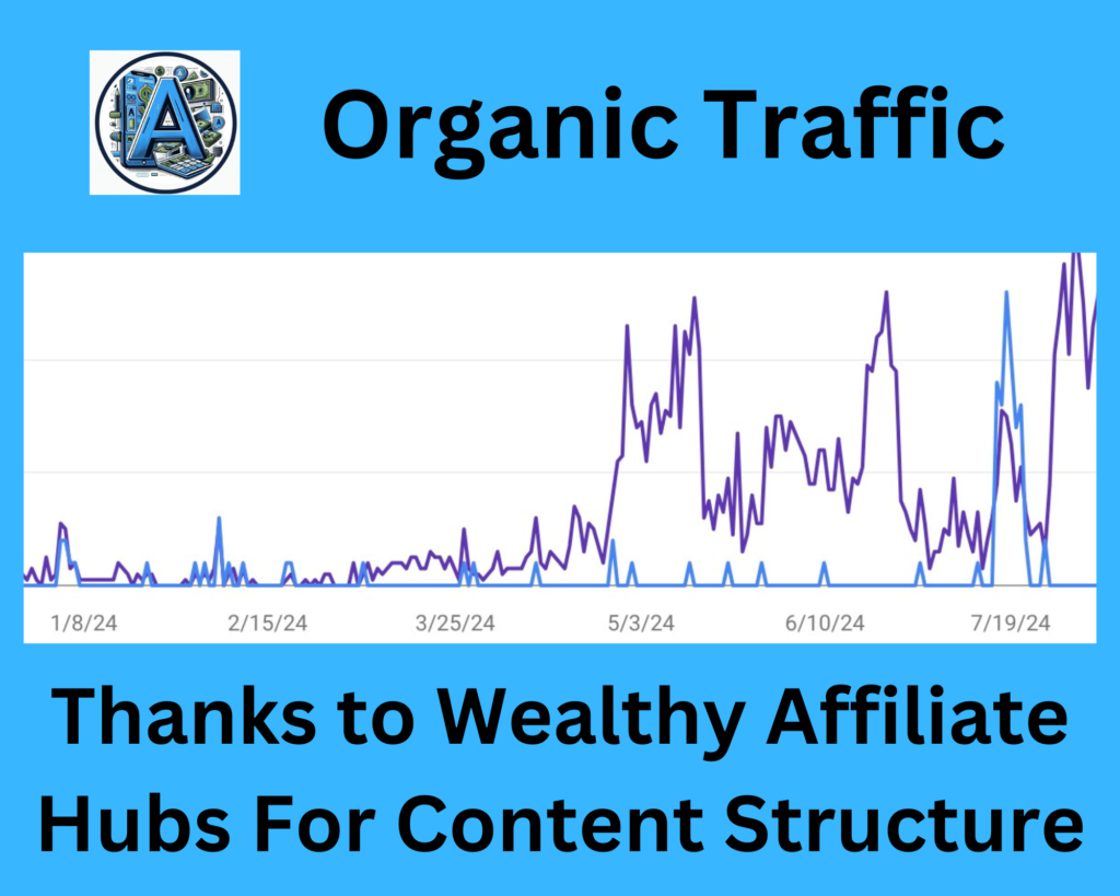 Organic Traffic from Wealthy Affiliate Hubs Content Structure