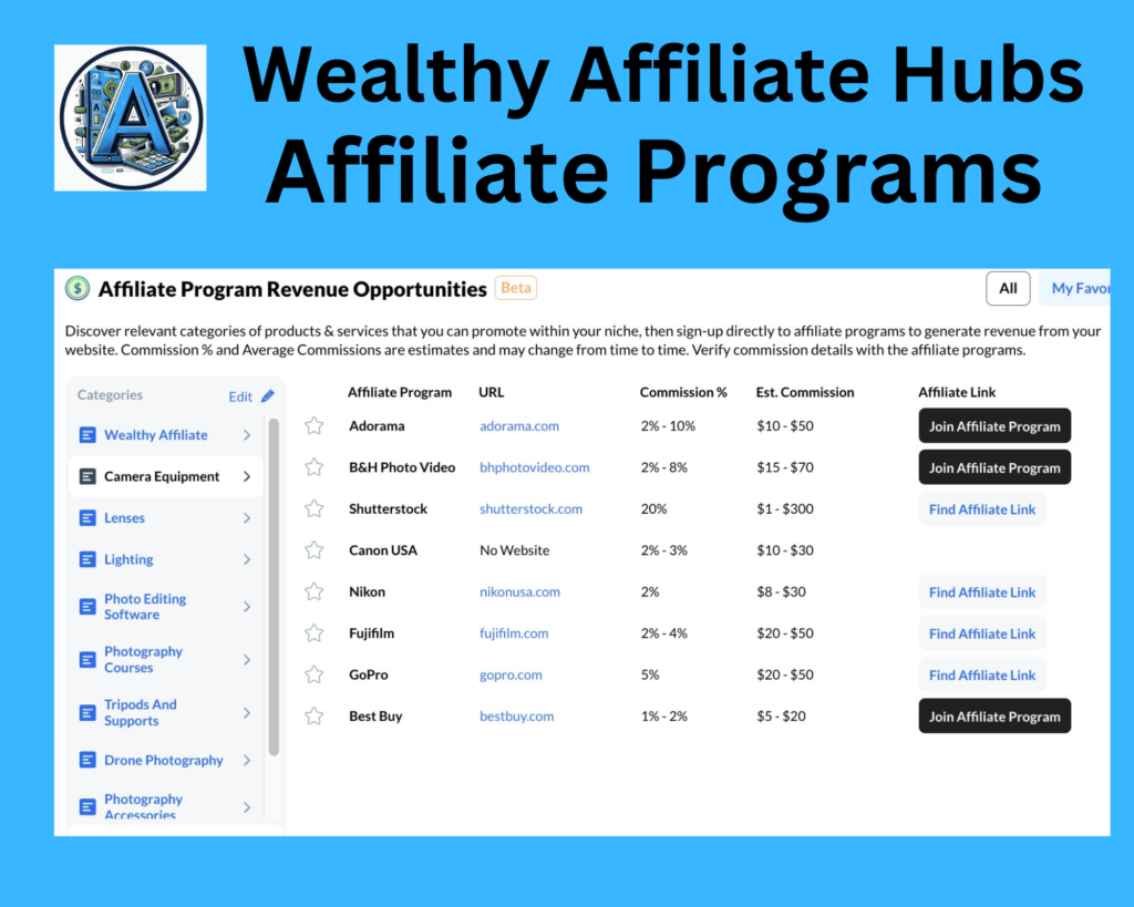 Wealthy Affiliate Hubs Has Affiliate Programs Available in any niches