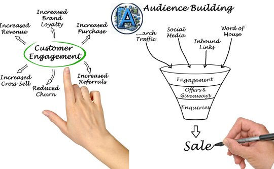 building engaging audience with customers