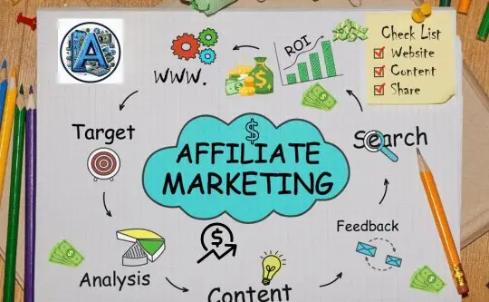 notes  and drawings affiliate marketing using content, analysis, return on investment to earn passive income